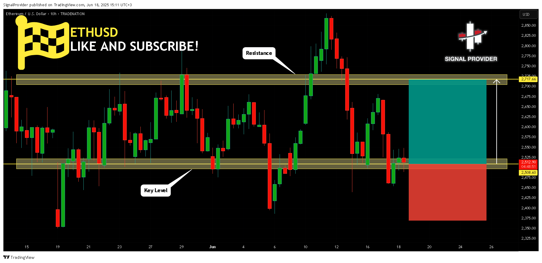 TRADENATION:ETHUSD Chart Image by SignalProvider