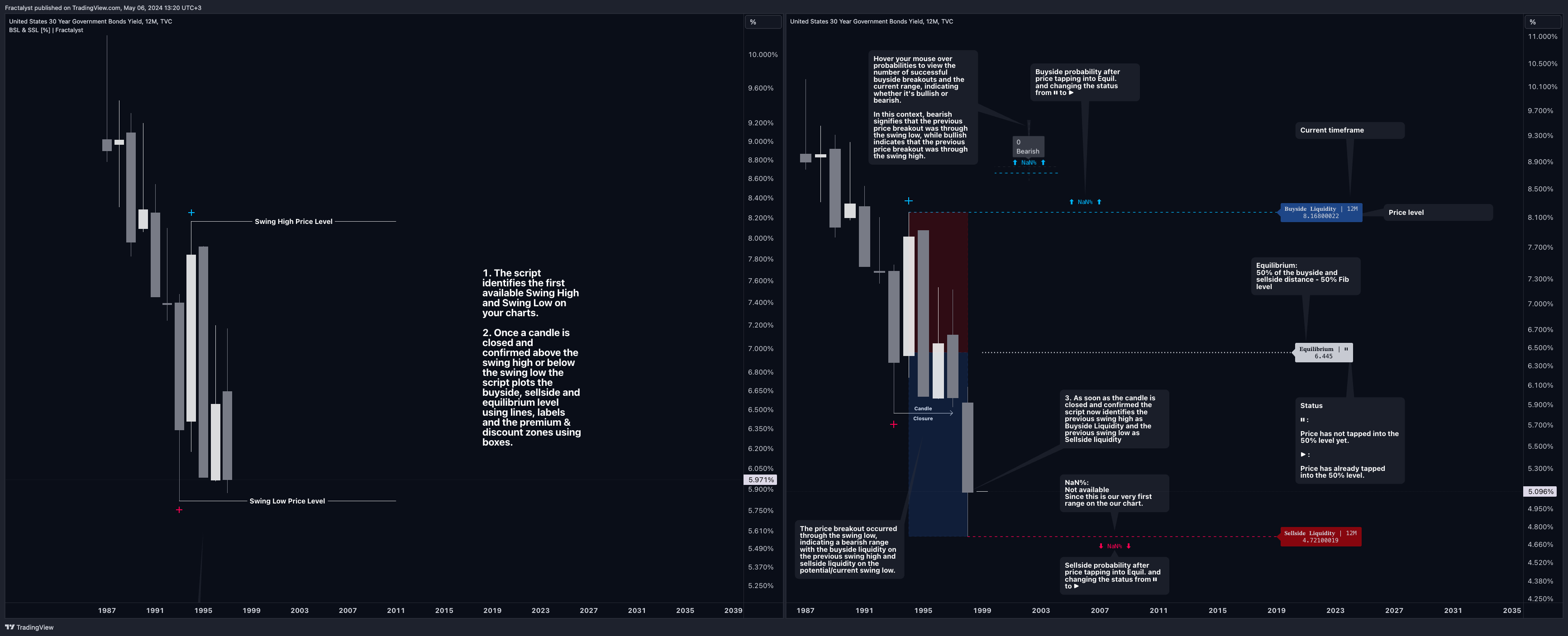 TVC:US30Y Chart Image by Fractalyst