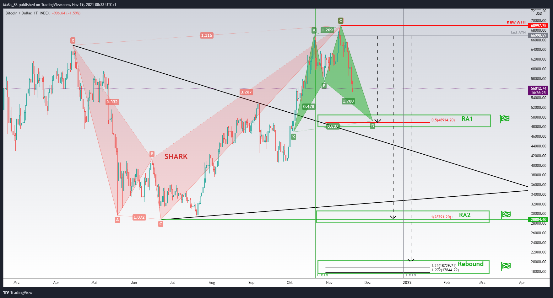 INDEX:BTCUSD Chart Image by M_a_d_d_e_n