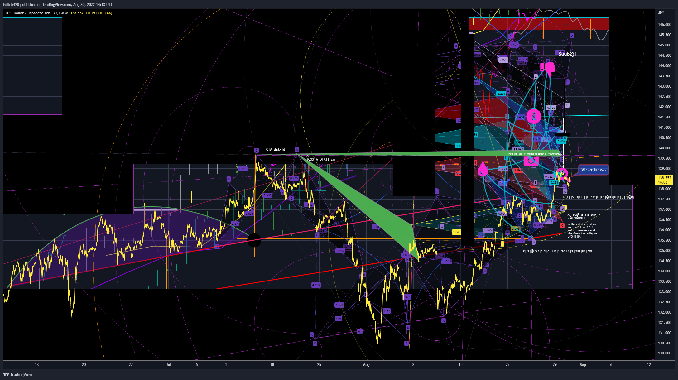 FX:USDJPY Chart Image by Glitch420