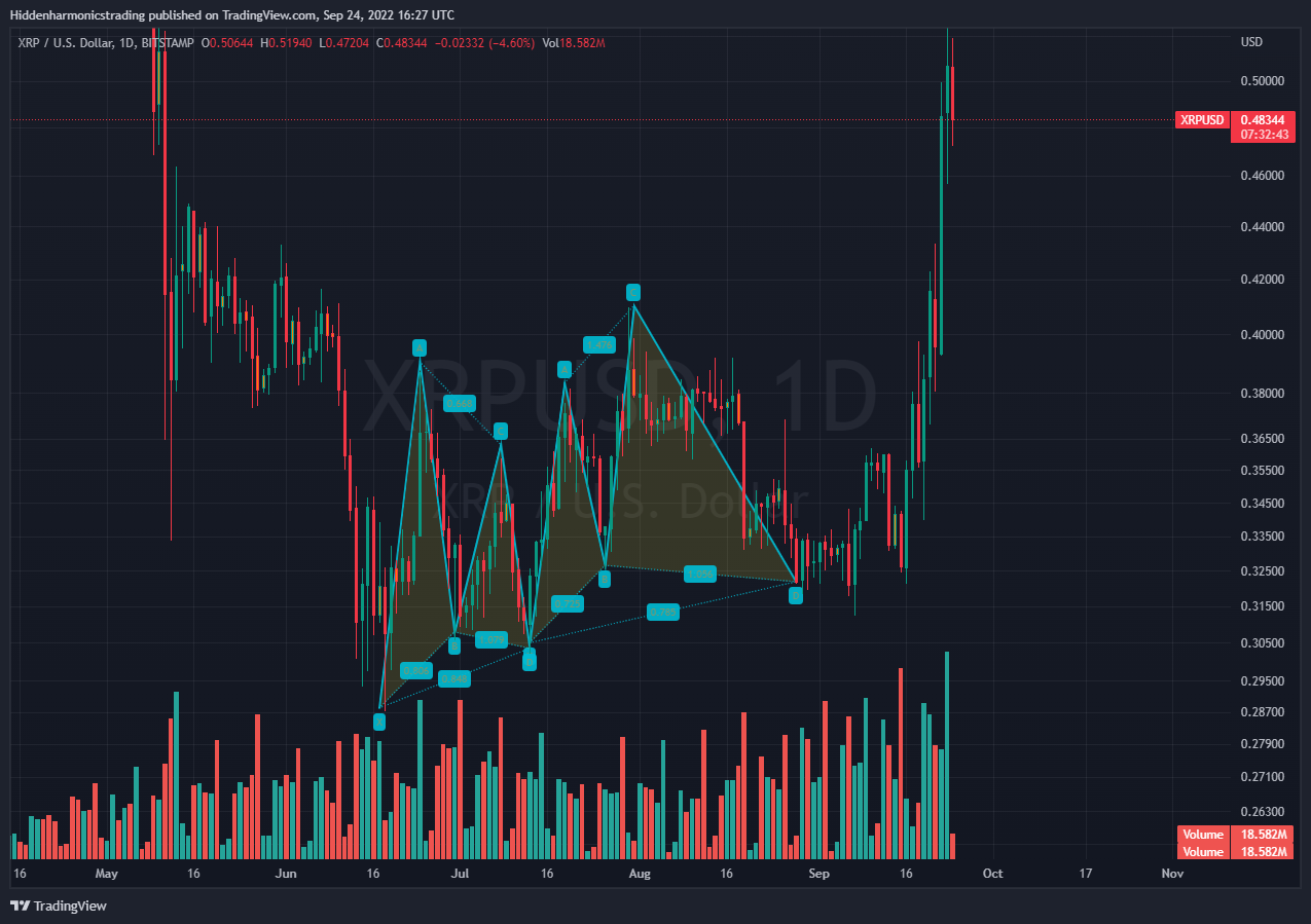 BITSTAMP:XRPUSD Chart Image by Hiddenharmonicstrading