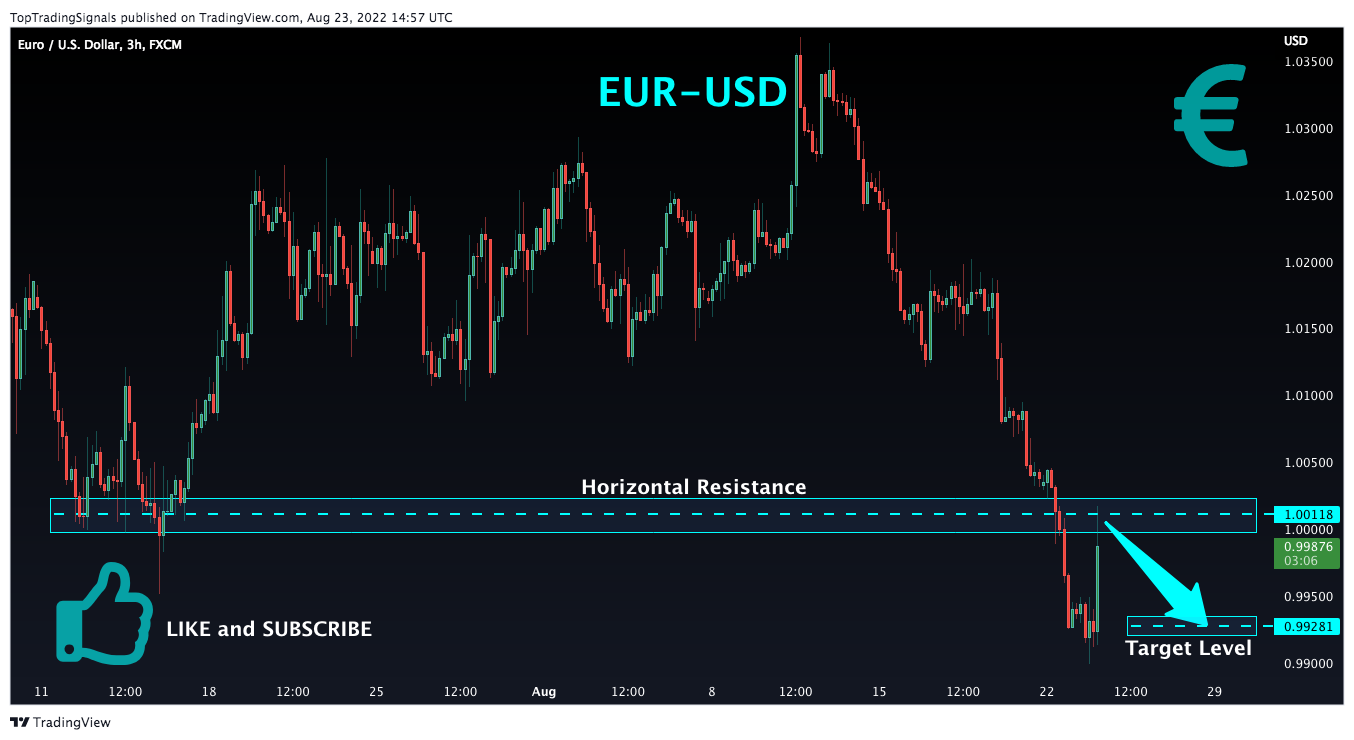 FX:EURUSD Chart Image by TopTradingSignals