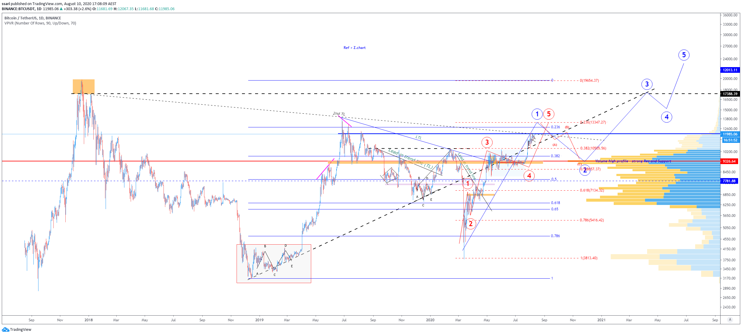  Chart Image