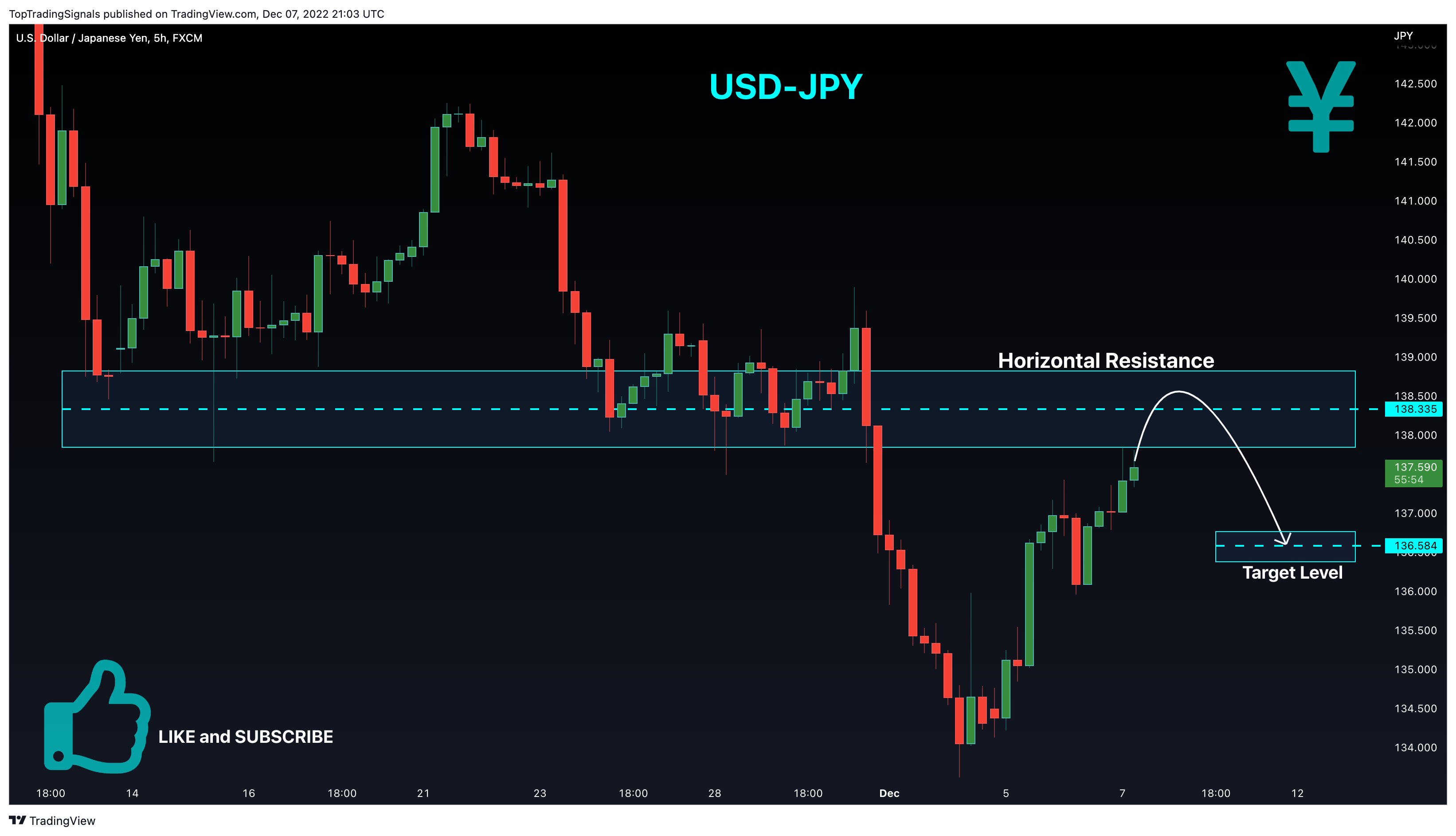 FX:USDJPY Chart Image by TopTradingSignals