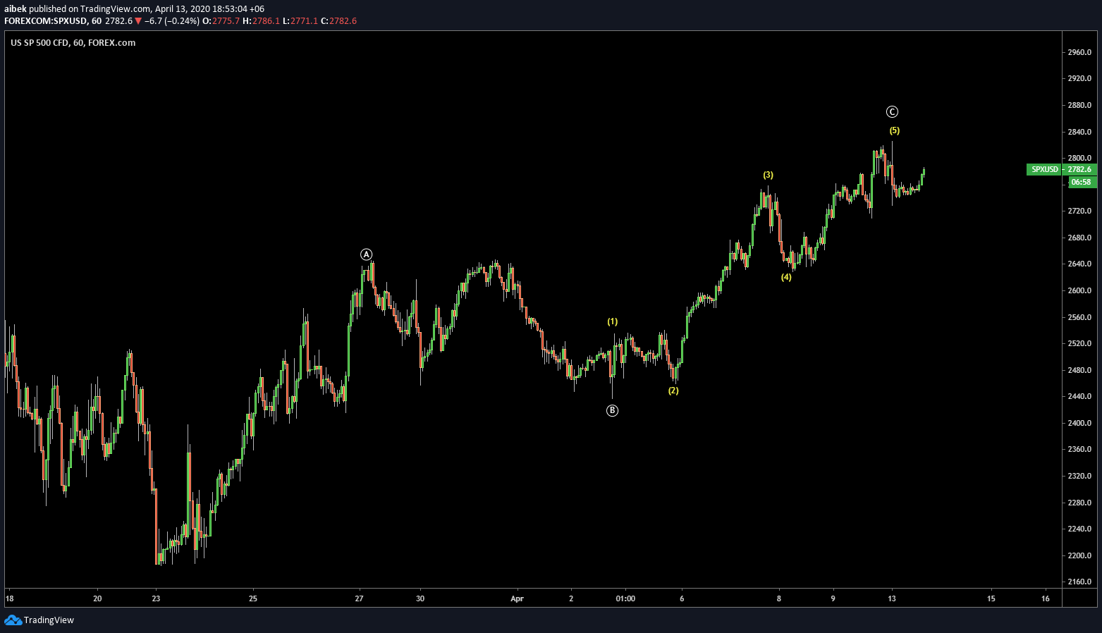  Chart Image