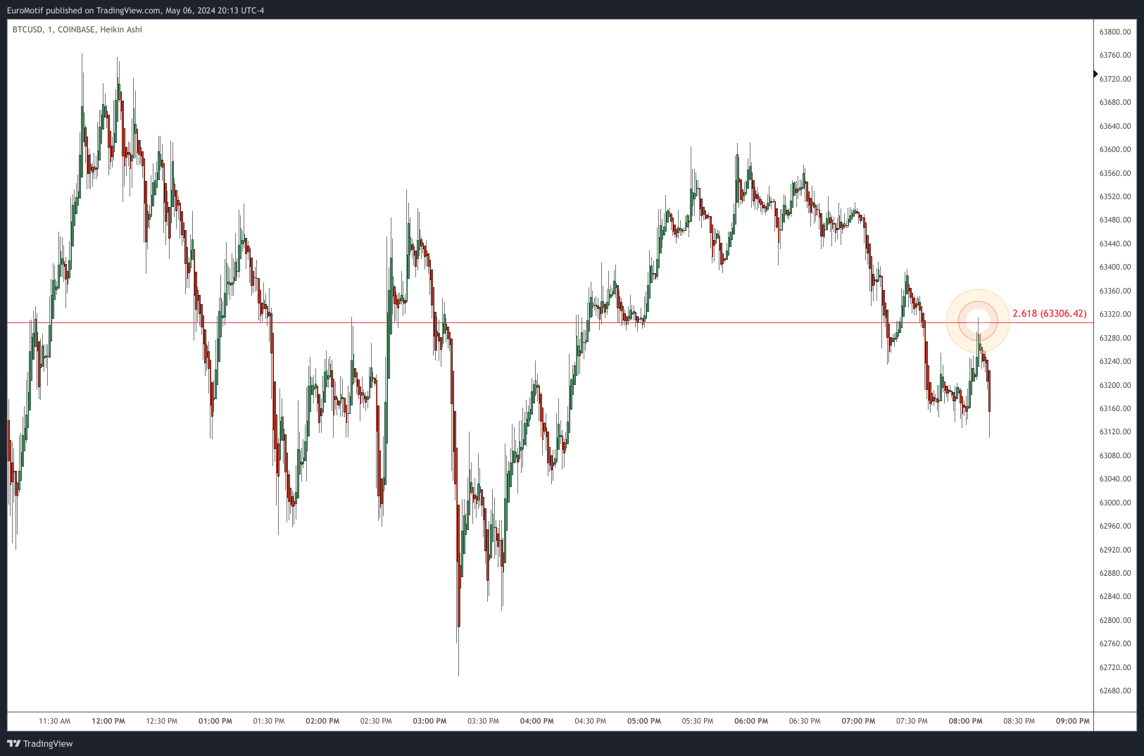 COINBASE:BTCUSD Chart Image by EuroMotif