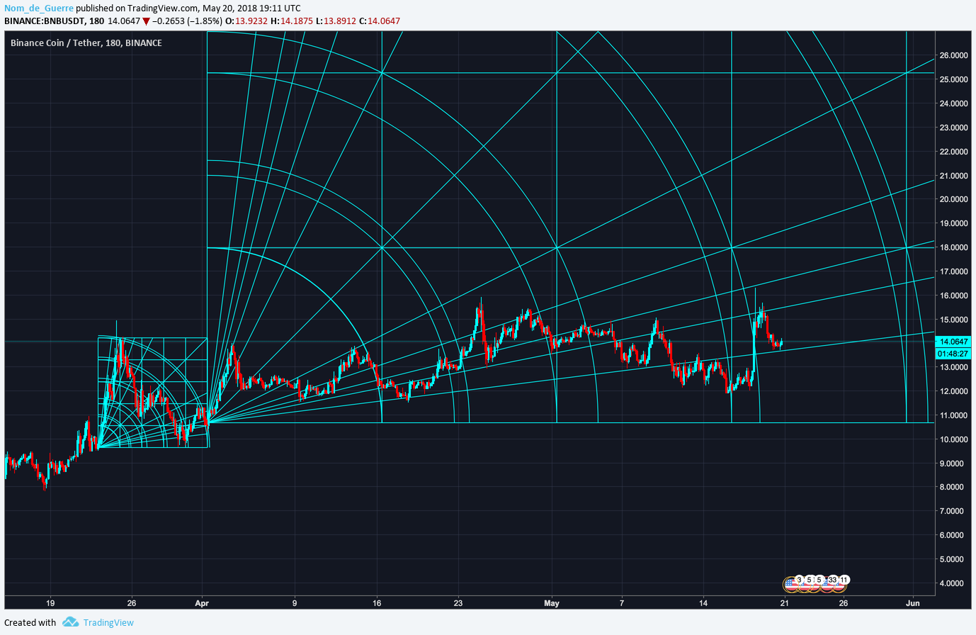  Chart Image