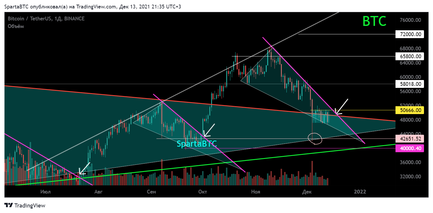 BINANCE:BTCUSDT Chart Image by SpartaBTC