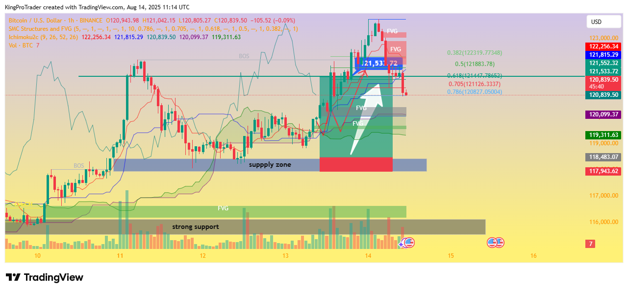 BINANCE:BTCUSD Chart Image by KingProTrader