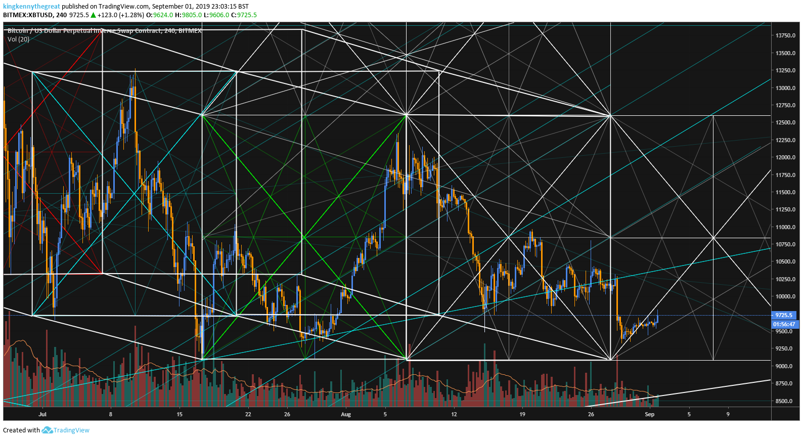  Chart Image
