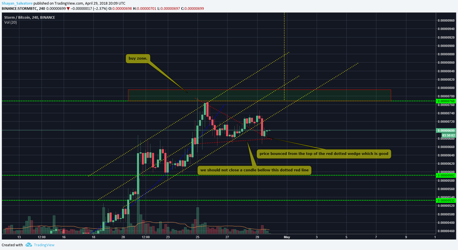  Chart Image