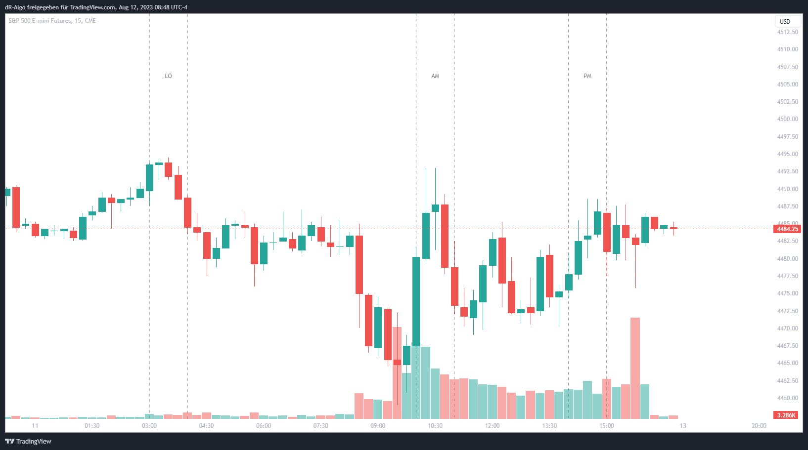 CME_MINI:ES1! Chart Image by dR-Algo