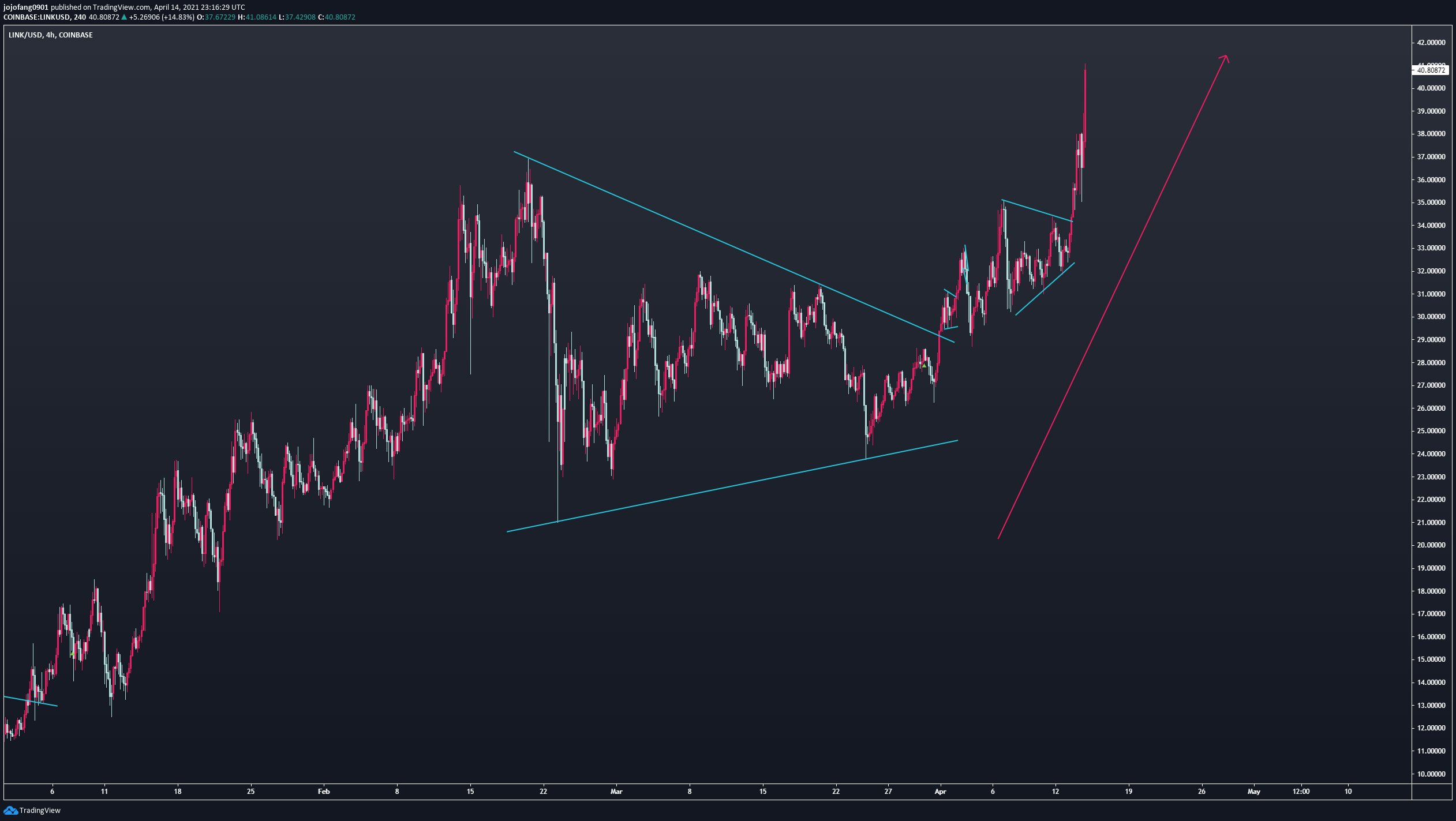  Chart Image