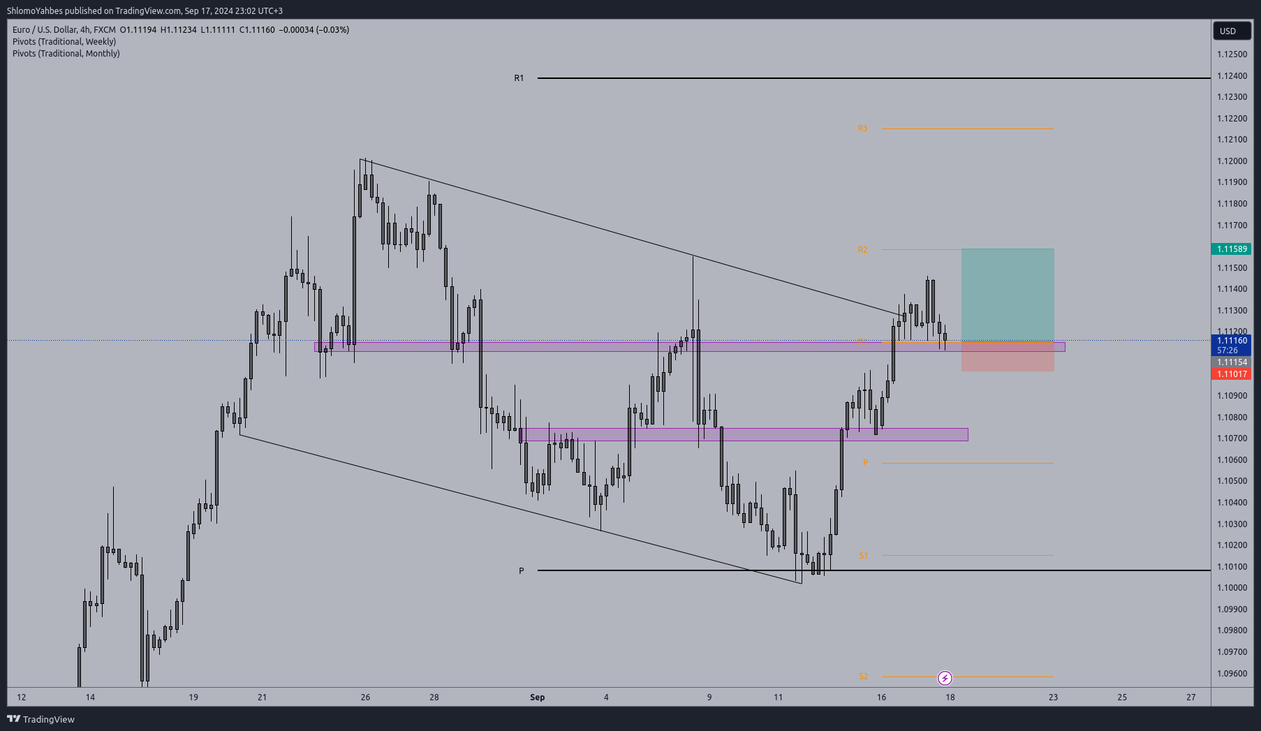 FX:EURUSD Chart Image by ShlomoYahbes