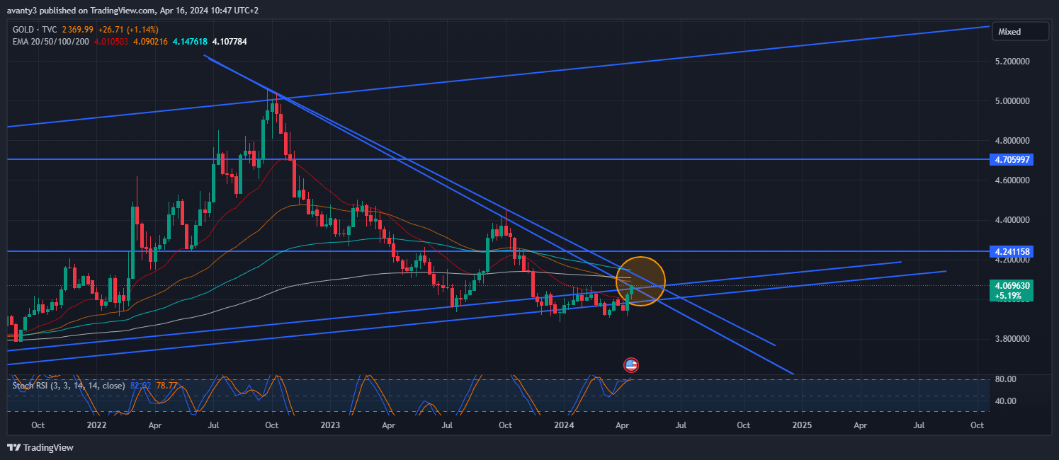 FX_IDC:USDPLN Chart Image by avanty3