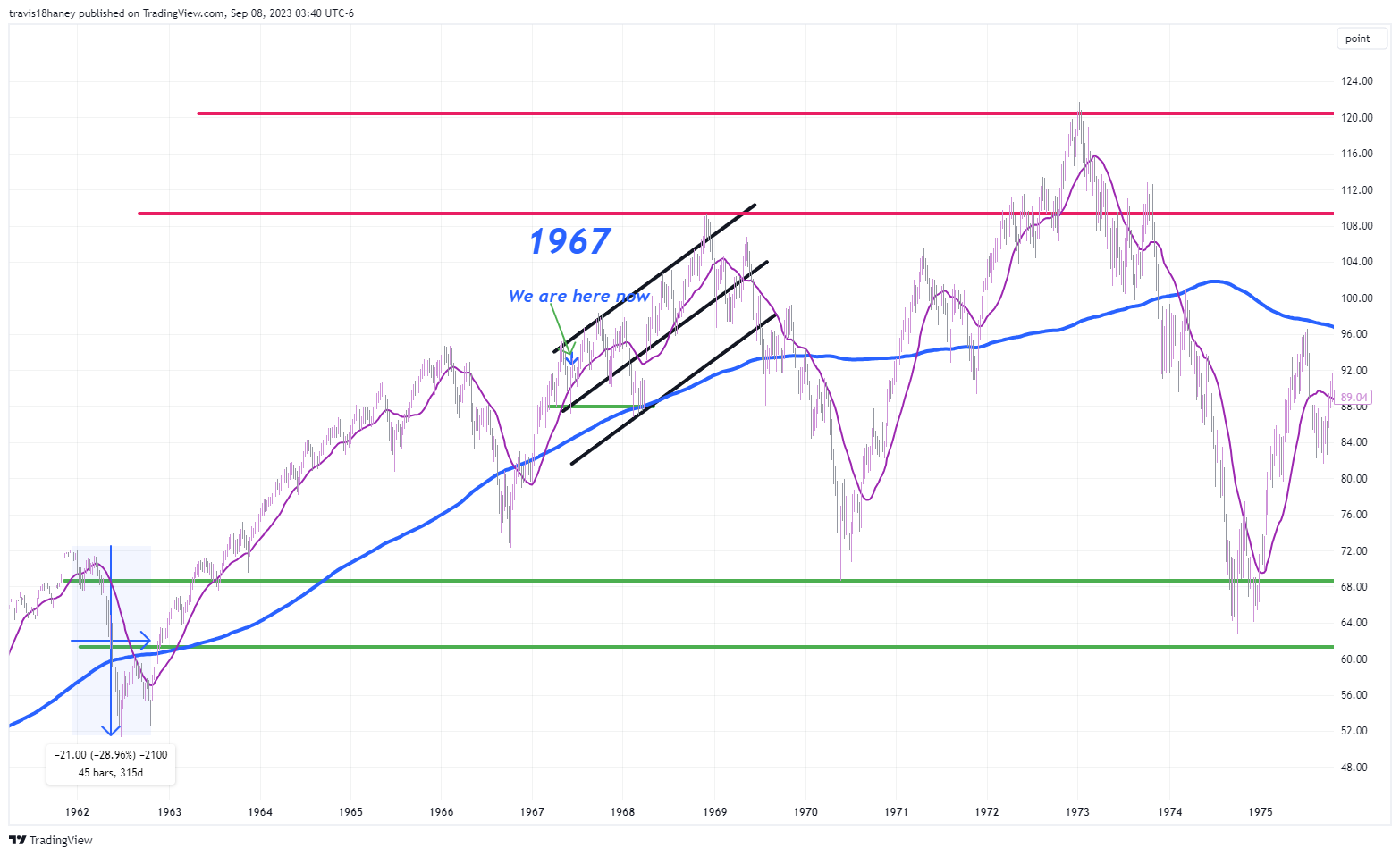 CBOE:SPX Chart Image by Dow_Jones_Maestro