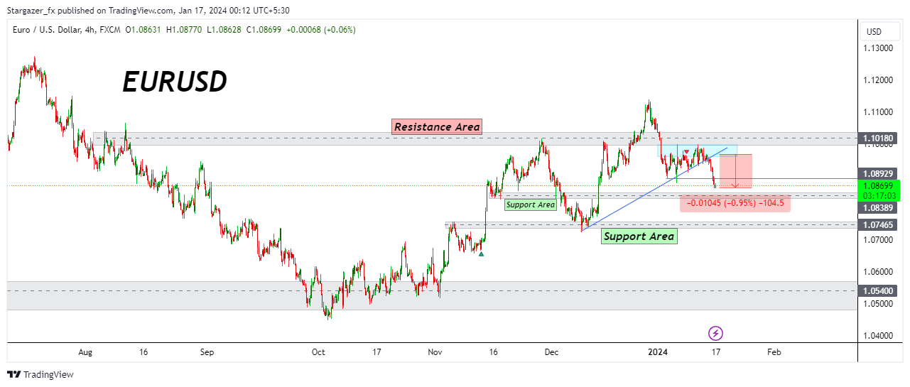 FX:EURUSD Chart Image by Stargazer_fx