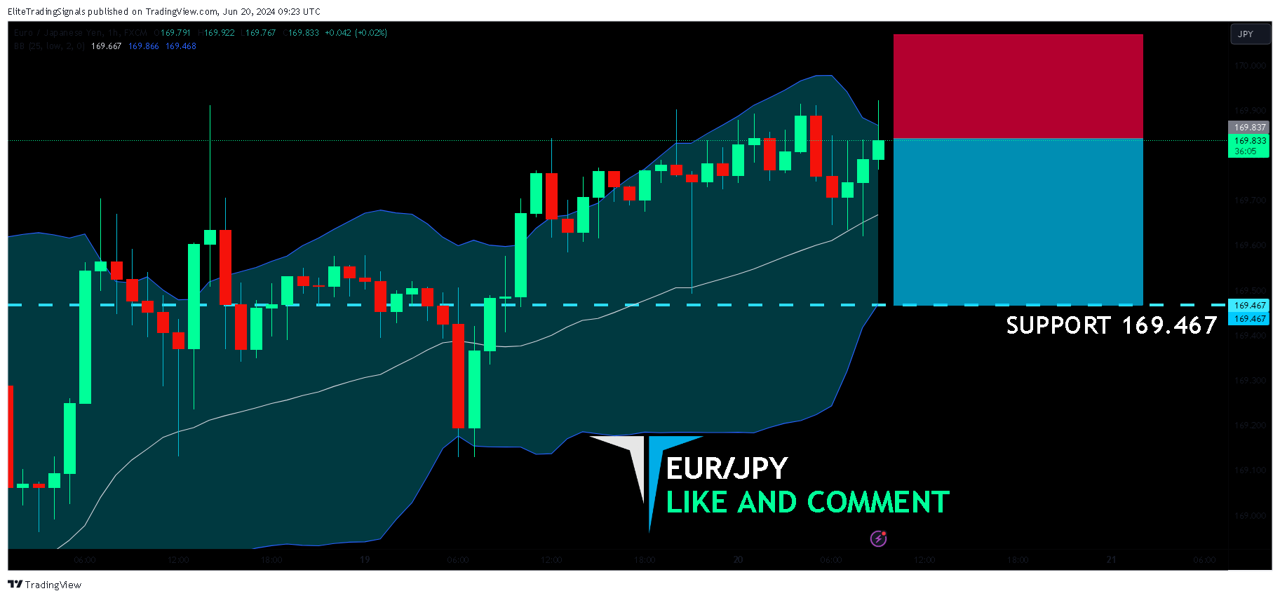 FX:EURJPY Chart Image by EliteTradingSignals