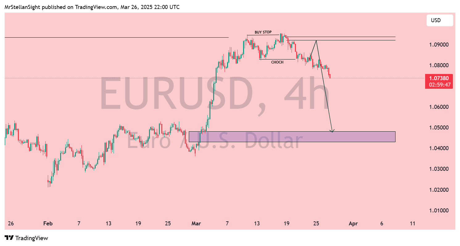 OANDA:EURUSD Chart Image by MrStellanSight