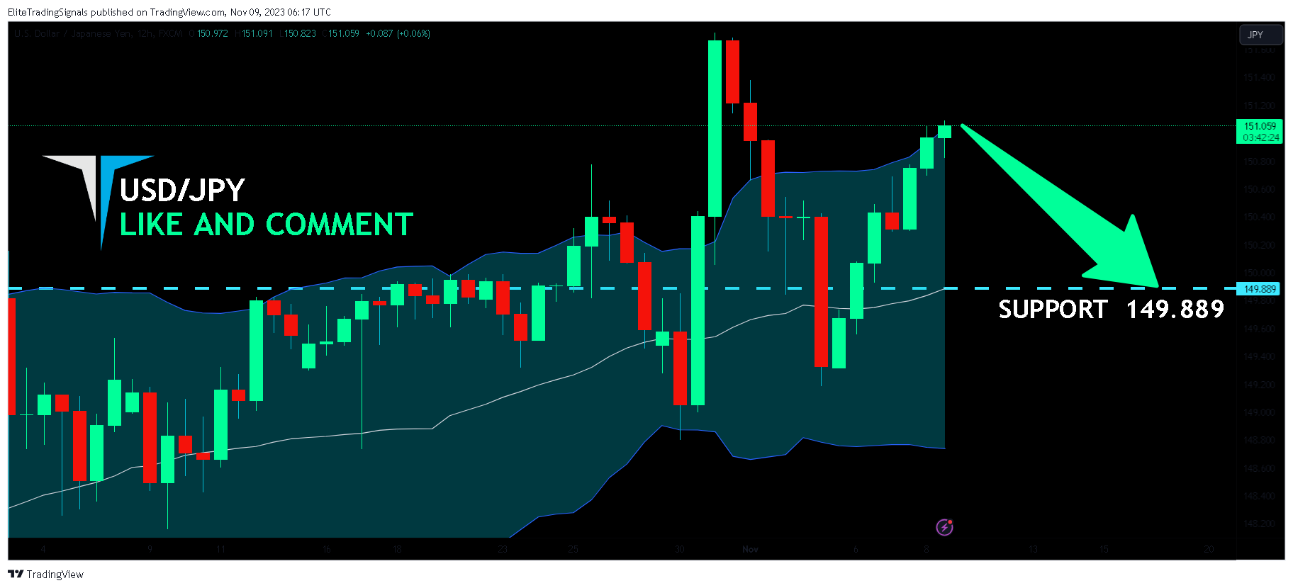 FX:USDJPY Chart Image by EliteTradingSignals
