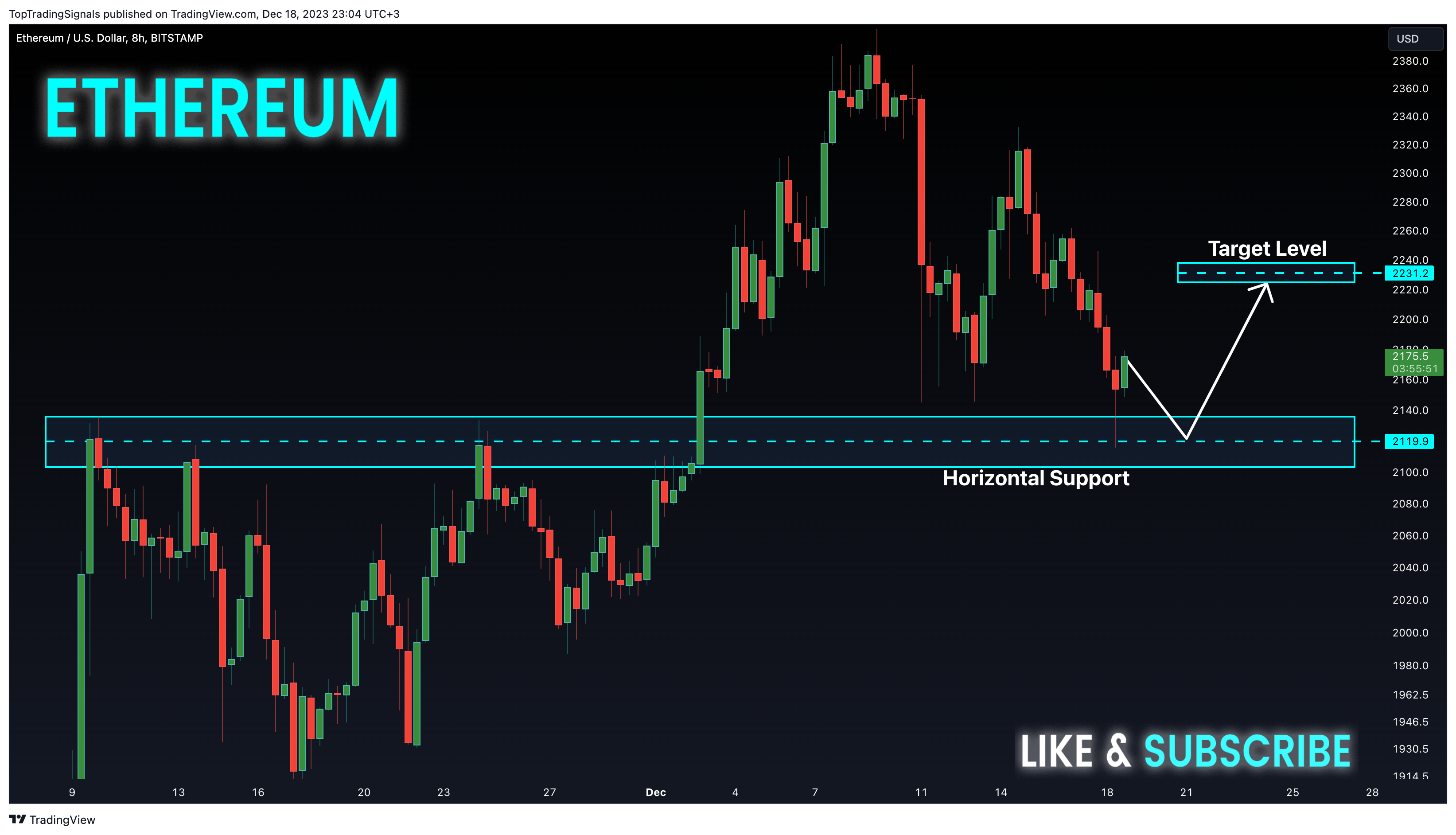 BITSTAMP:ETHUSD Chart Image by TopTradingSignals