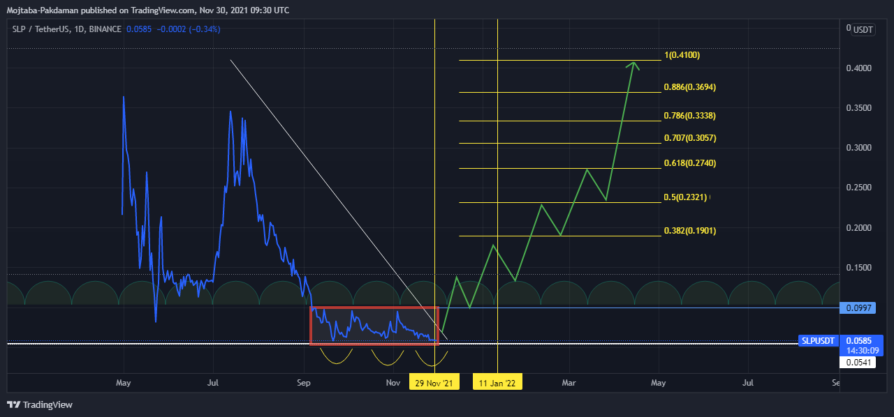 BINANCE:SLPUSDT Chart Image by Mojtaba-Pakdaman