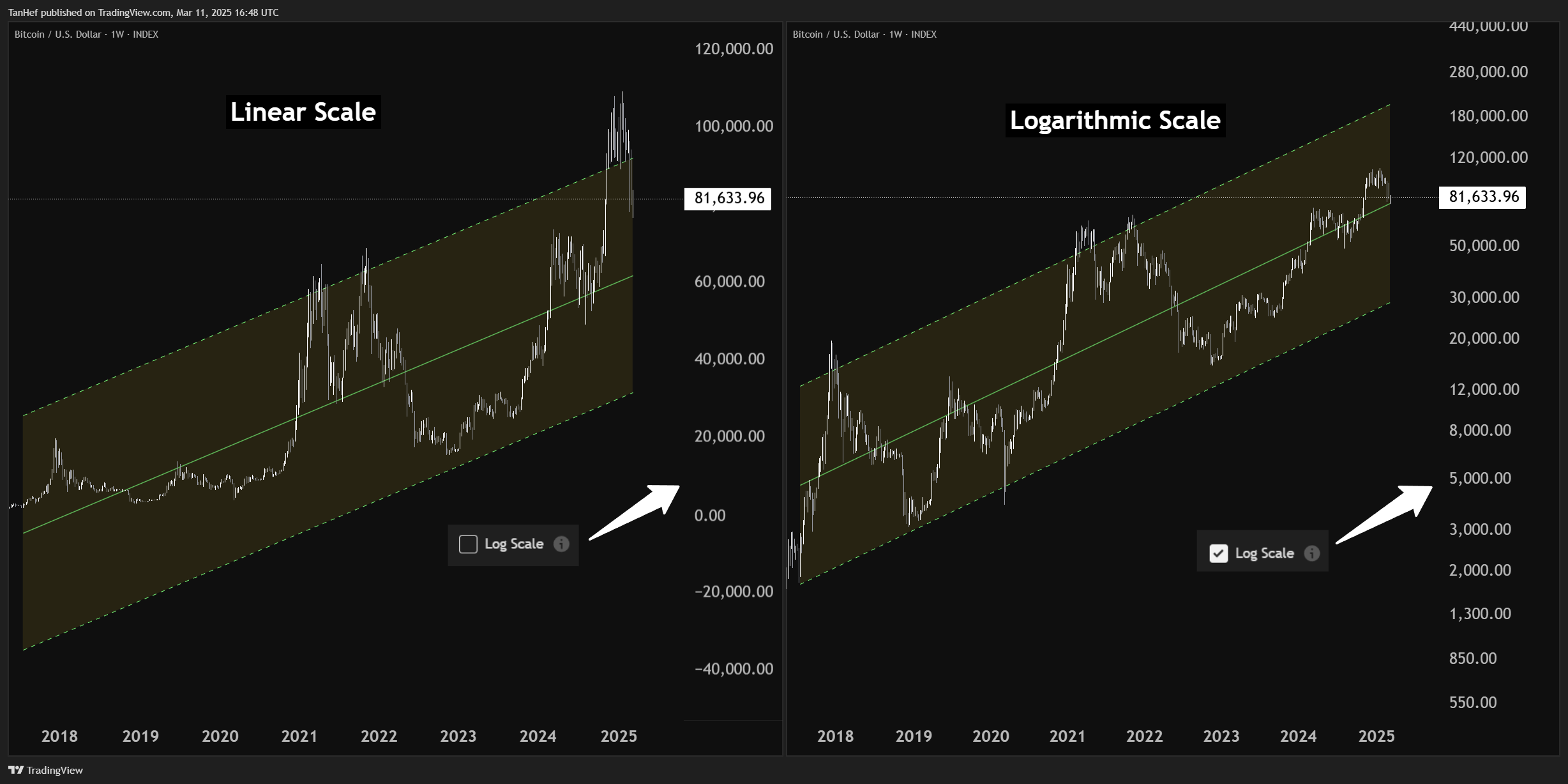 INDEX:BTCUSD Chart Image by TanHef