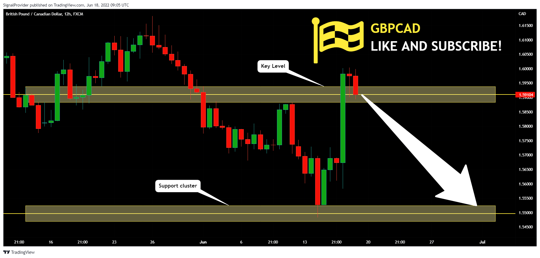 FX:GBPCAD Chart Image by SignalProvider