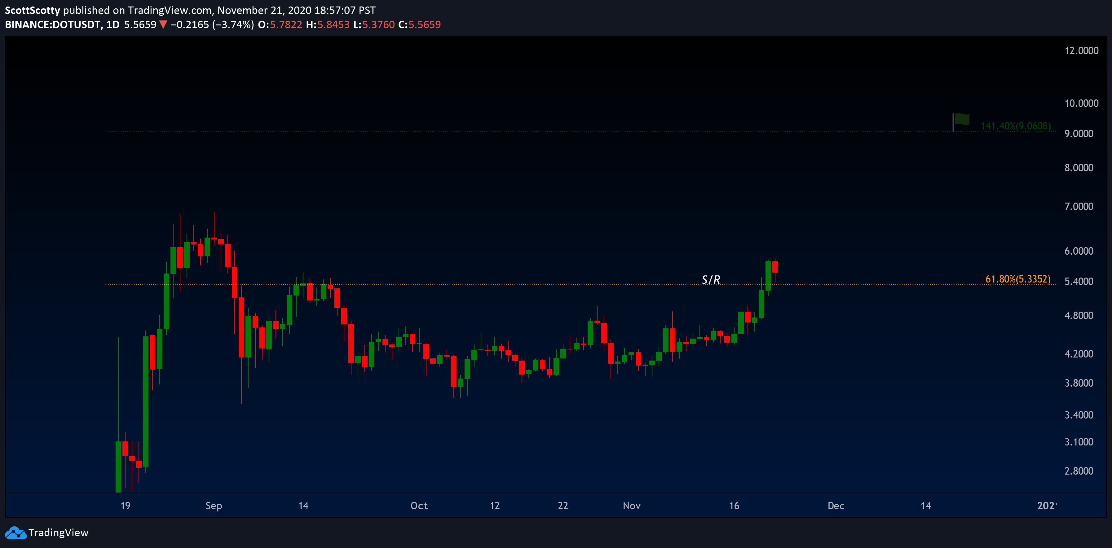  Chart Image