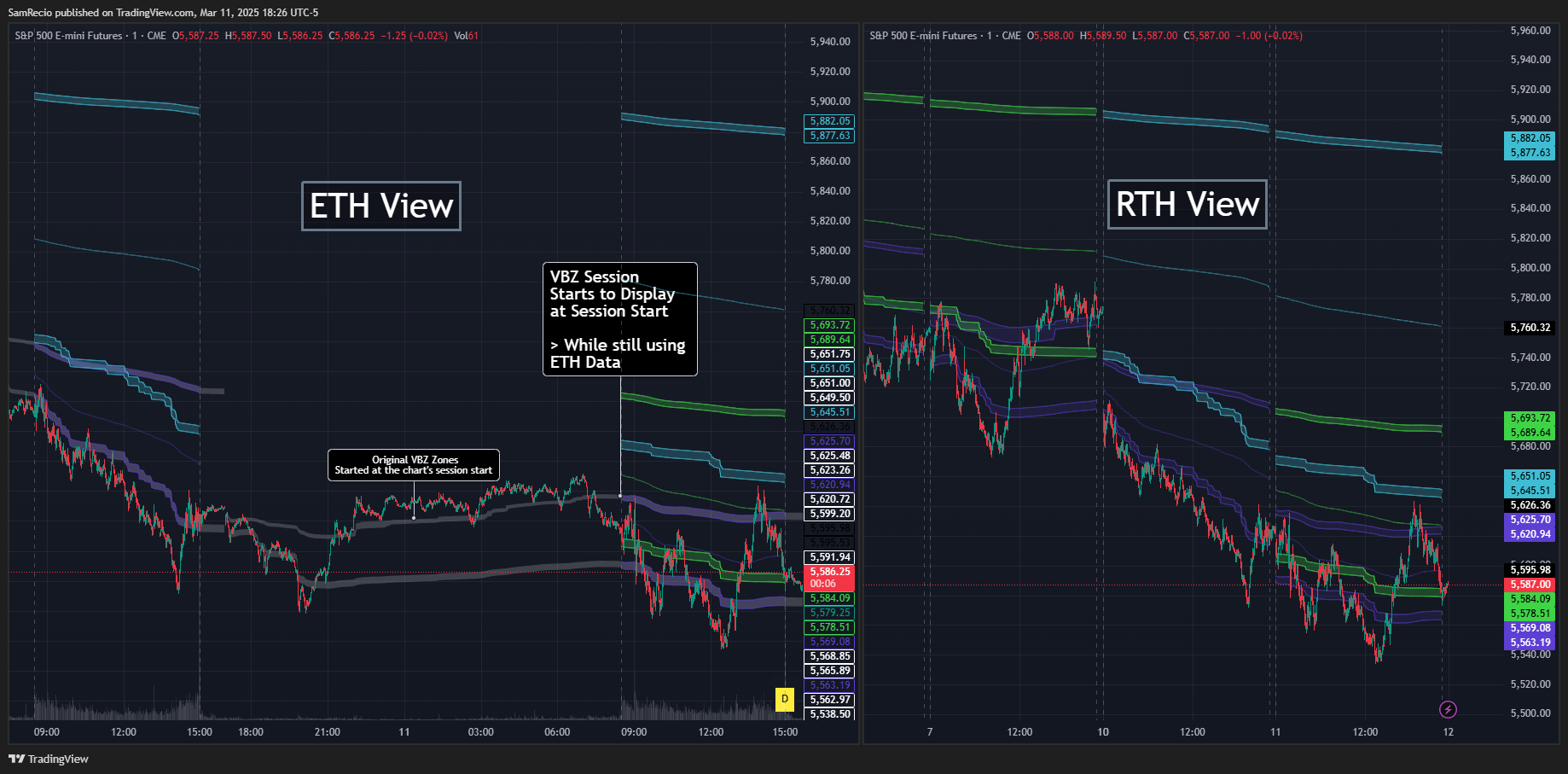 CME_MINI:ES1! Chart Image by SamRecio
