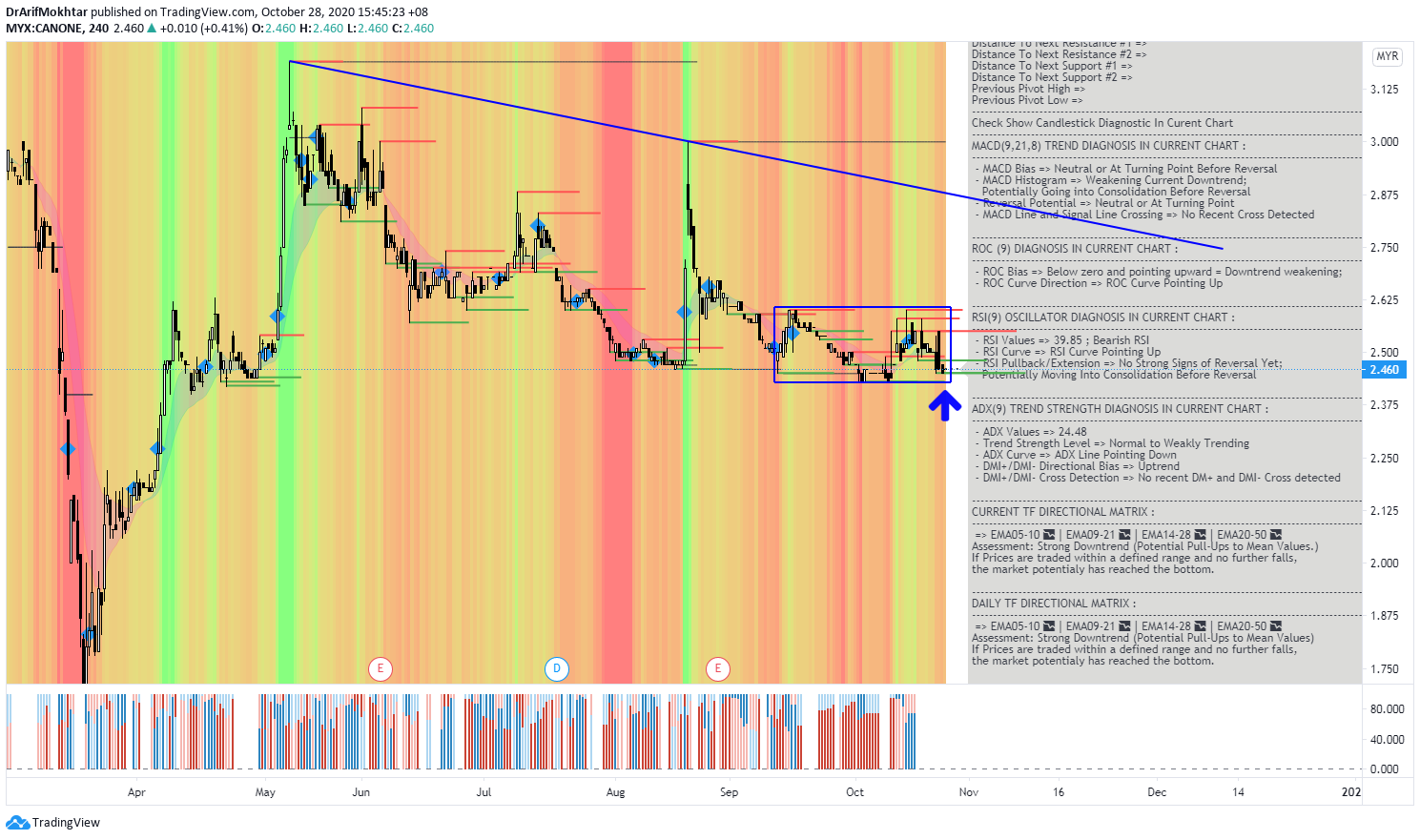  Chart Image
