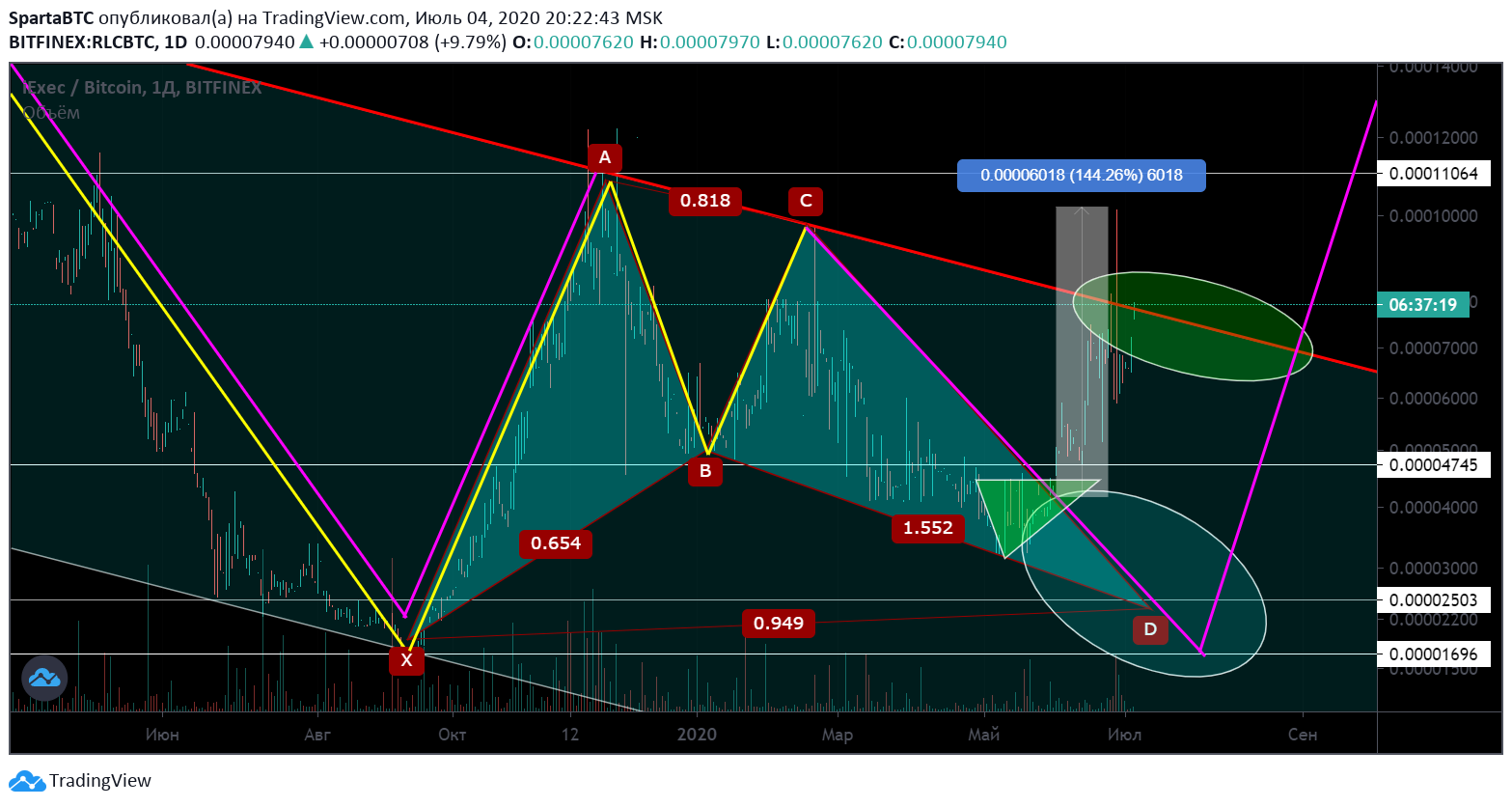 Chart Image