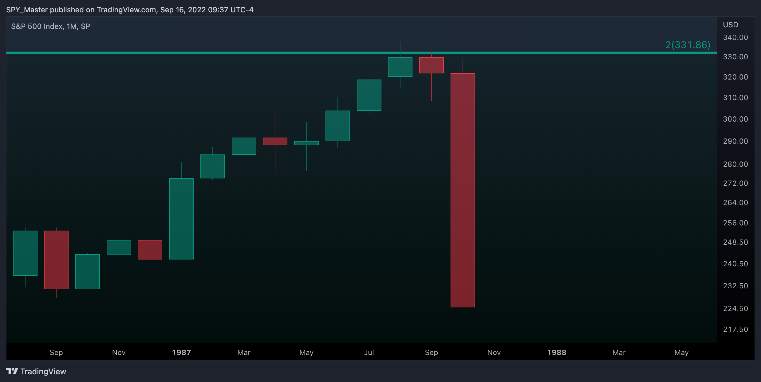 SP:SPX Chart Image by SpyMasterTrades