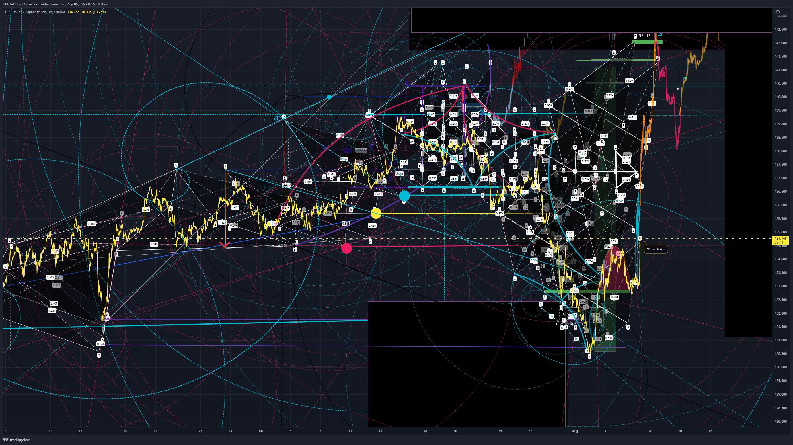 OANDA:USDJPY Chart Image by Glitch420