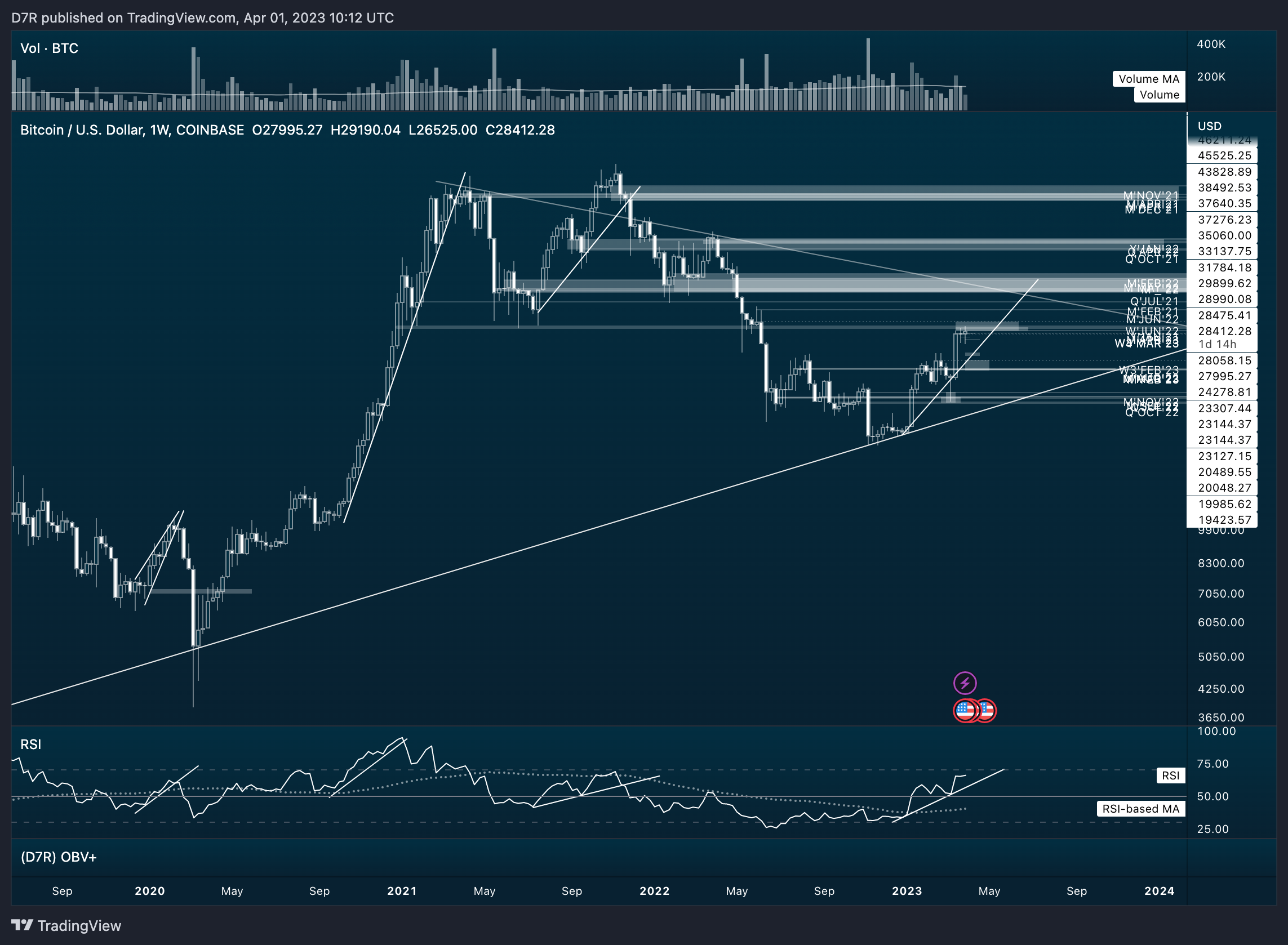 COINBASE:BTCUSD Chart Image by D7R