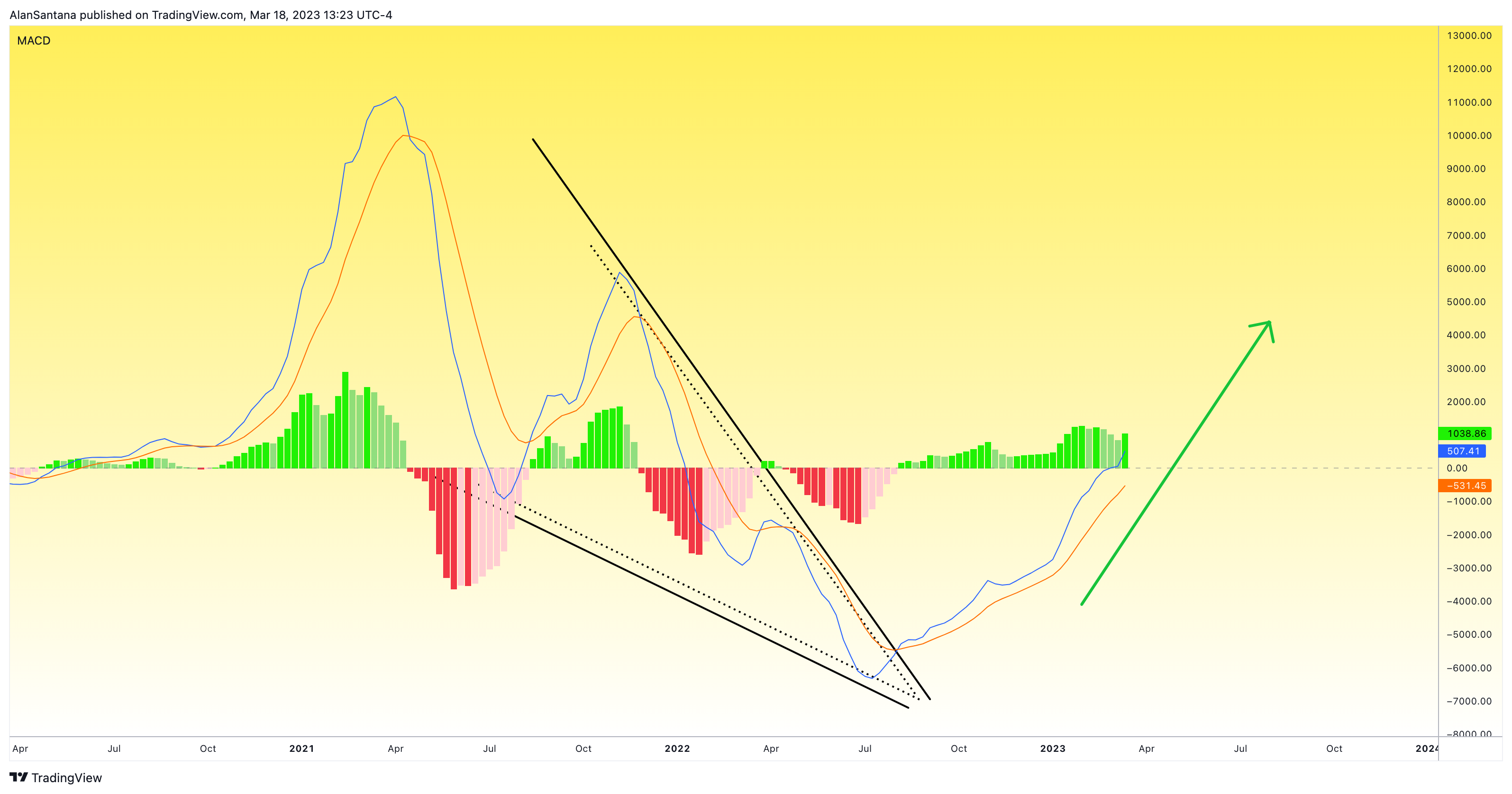 BITSTAMP:BTCUSD Chart Image by MasterAnanda