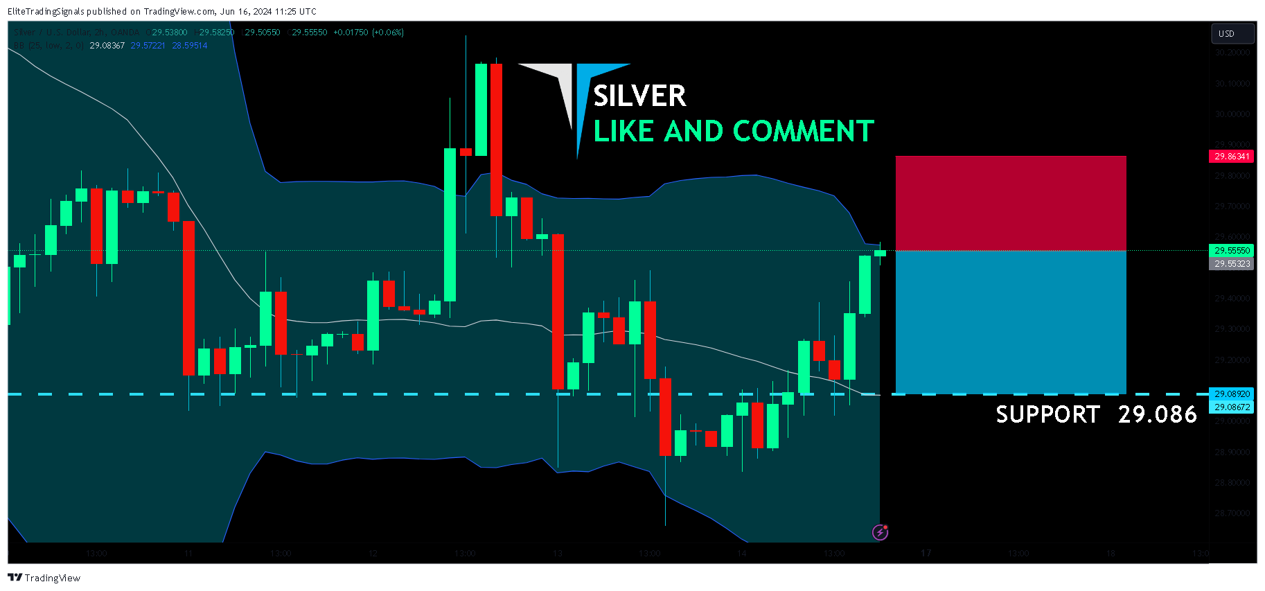 OANDA:XAGUSD Chart Image by EliteTradingSignals