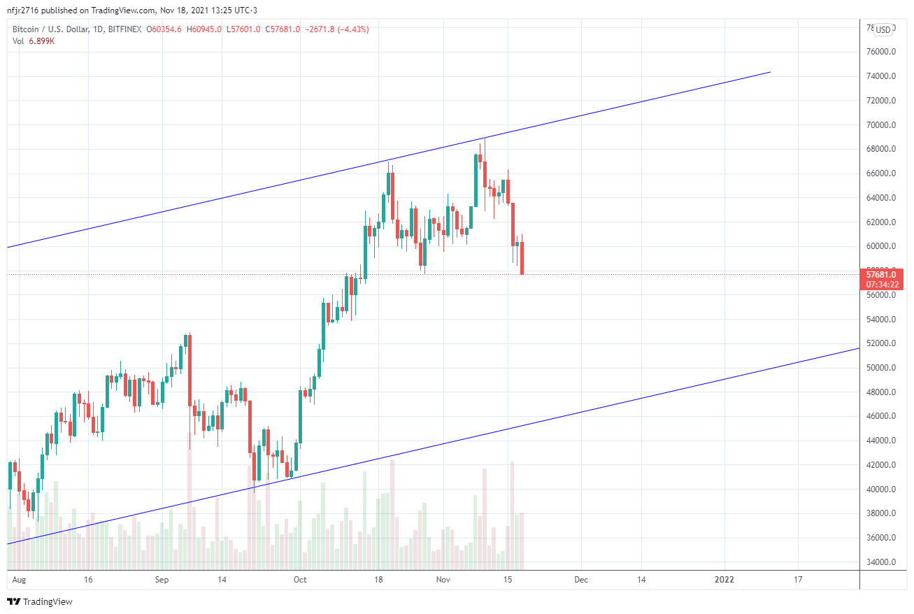 BITFINEX:BTCUSD Chart Image by nfjr2716