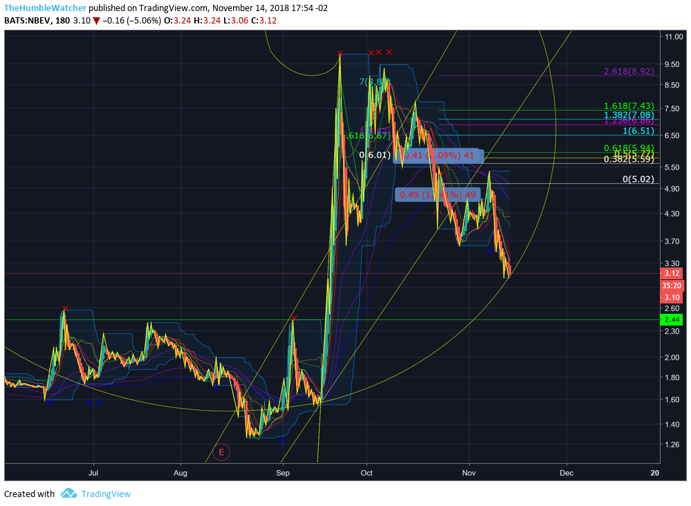  Chart Image