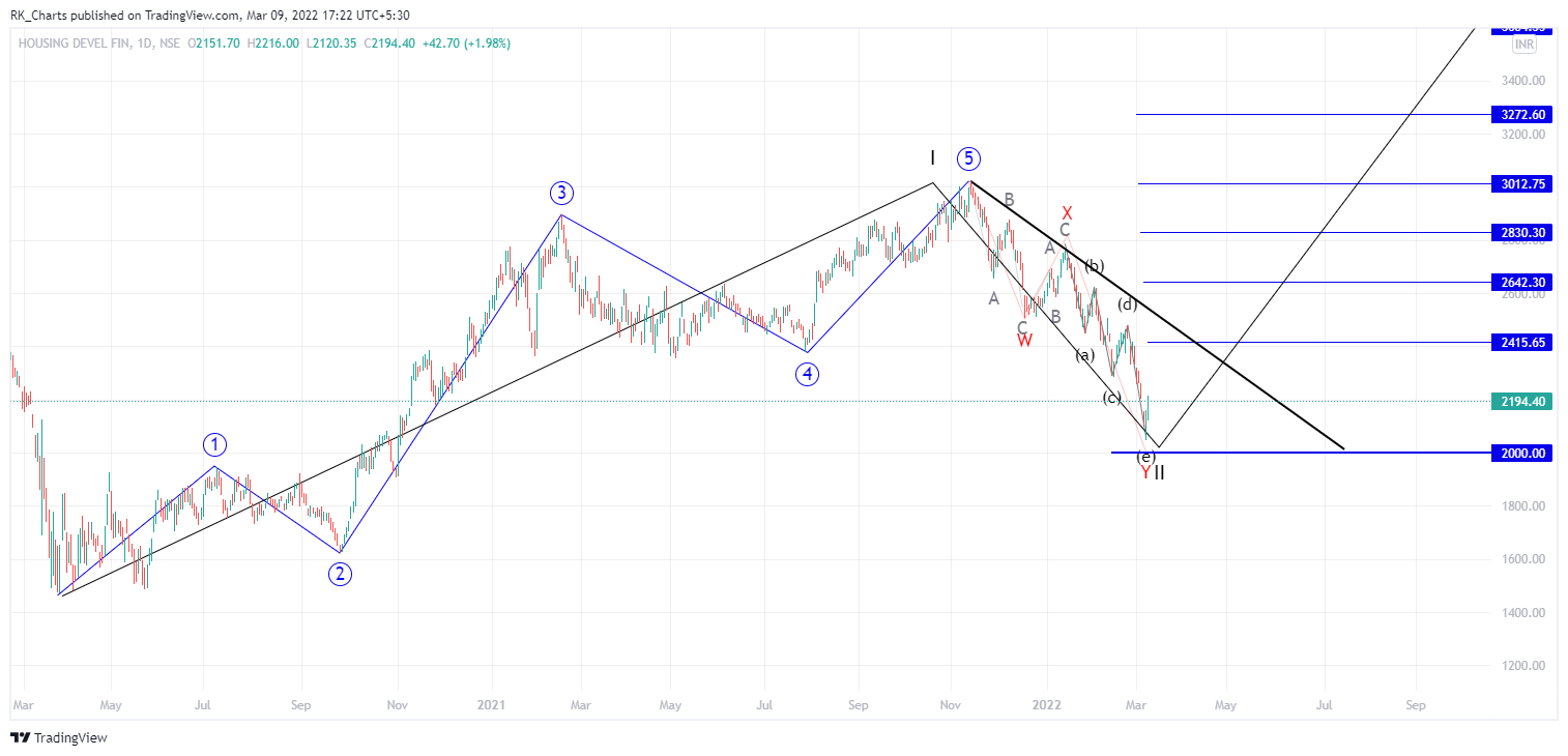 NSE:HDFC Chart Image by RK_Chaarts
