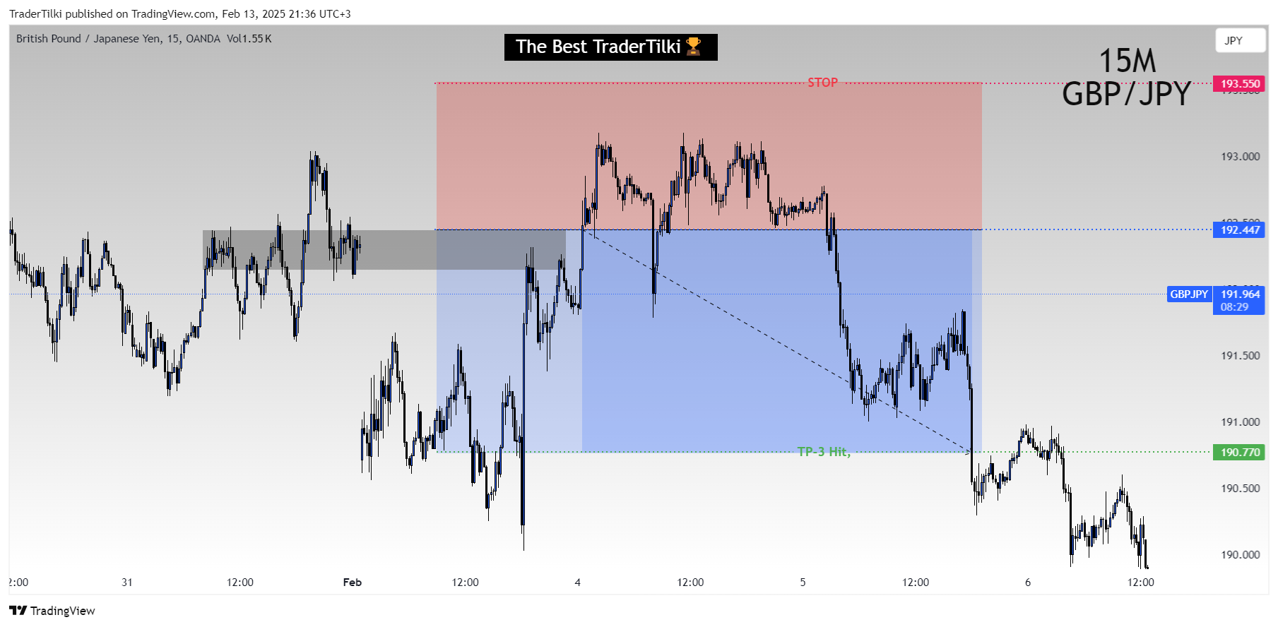 OANDA:GBPJPY Chart Image by TraderTilki