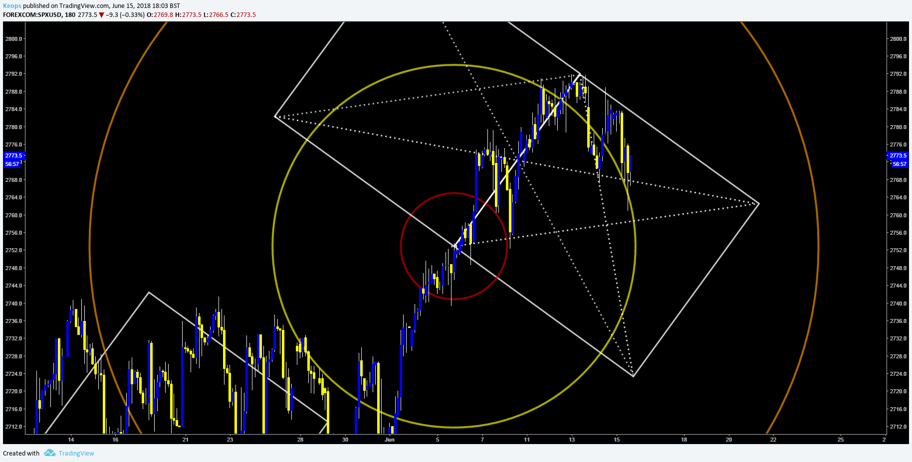  Chart Image
