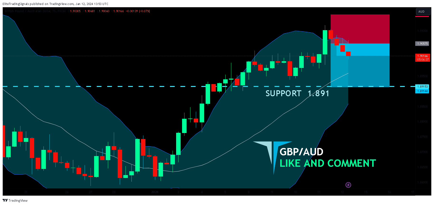 FX:GBPAUD Chart Image by EliteTradingSignals