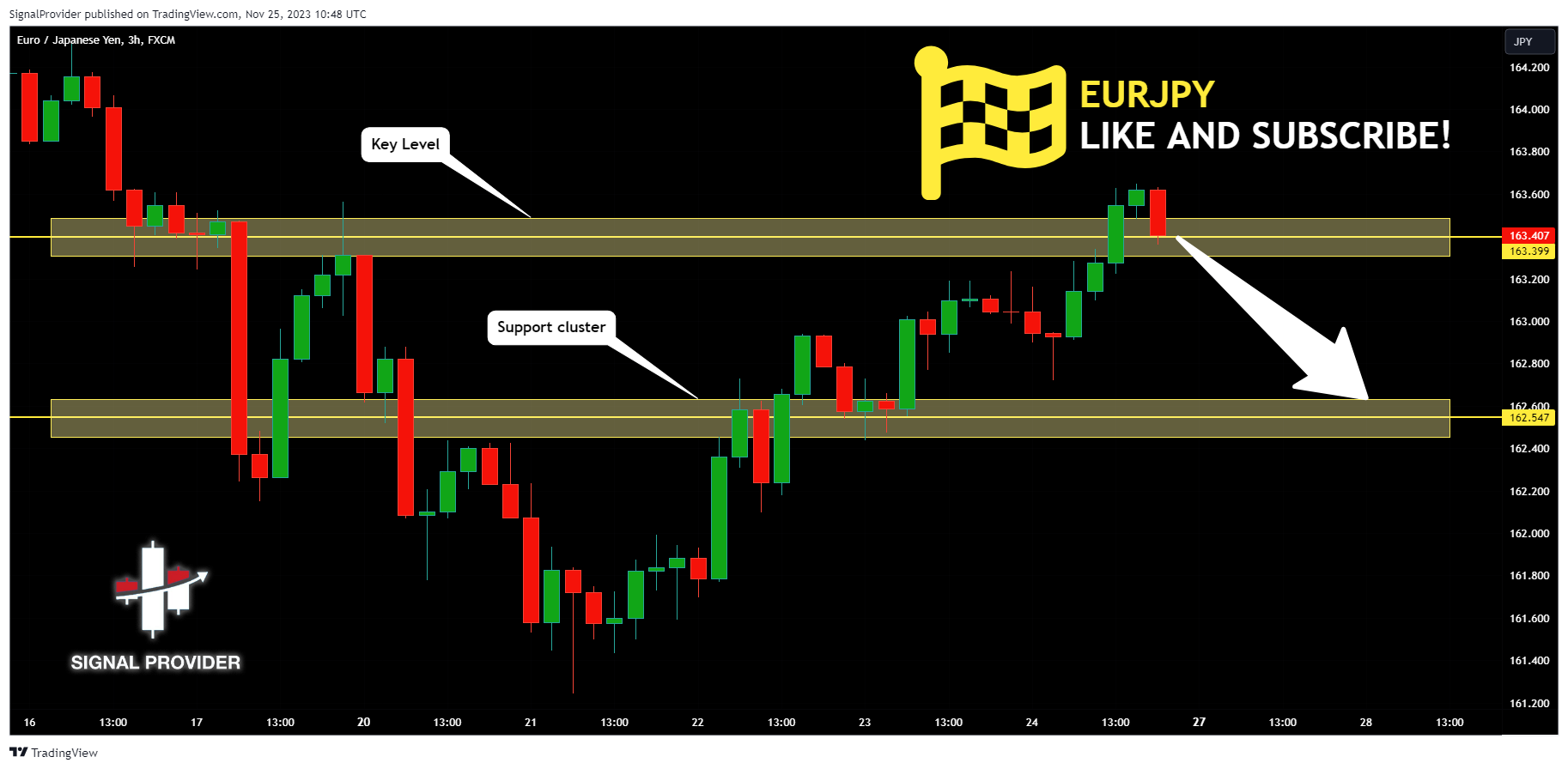 FX:EURJPY Chart Image by SignalProvider