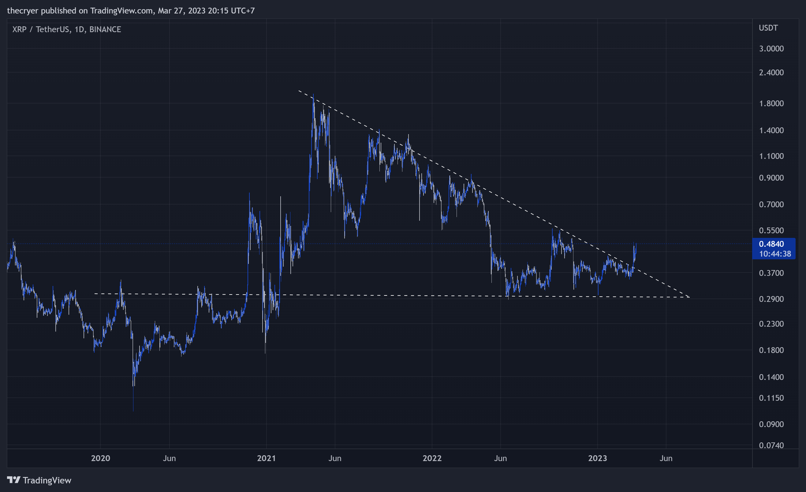BINANCE:XRPUSDT Chart Image by thecryer