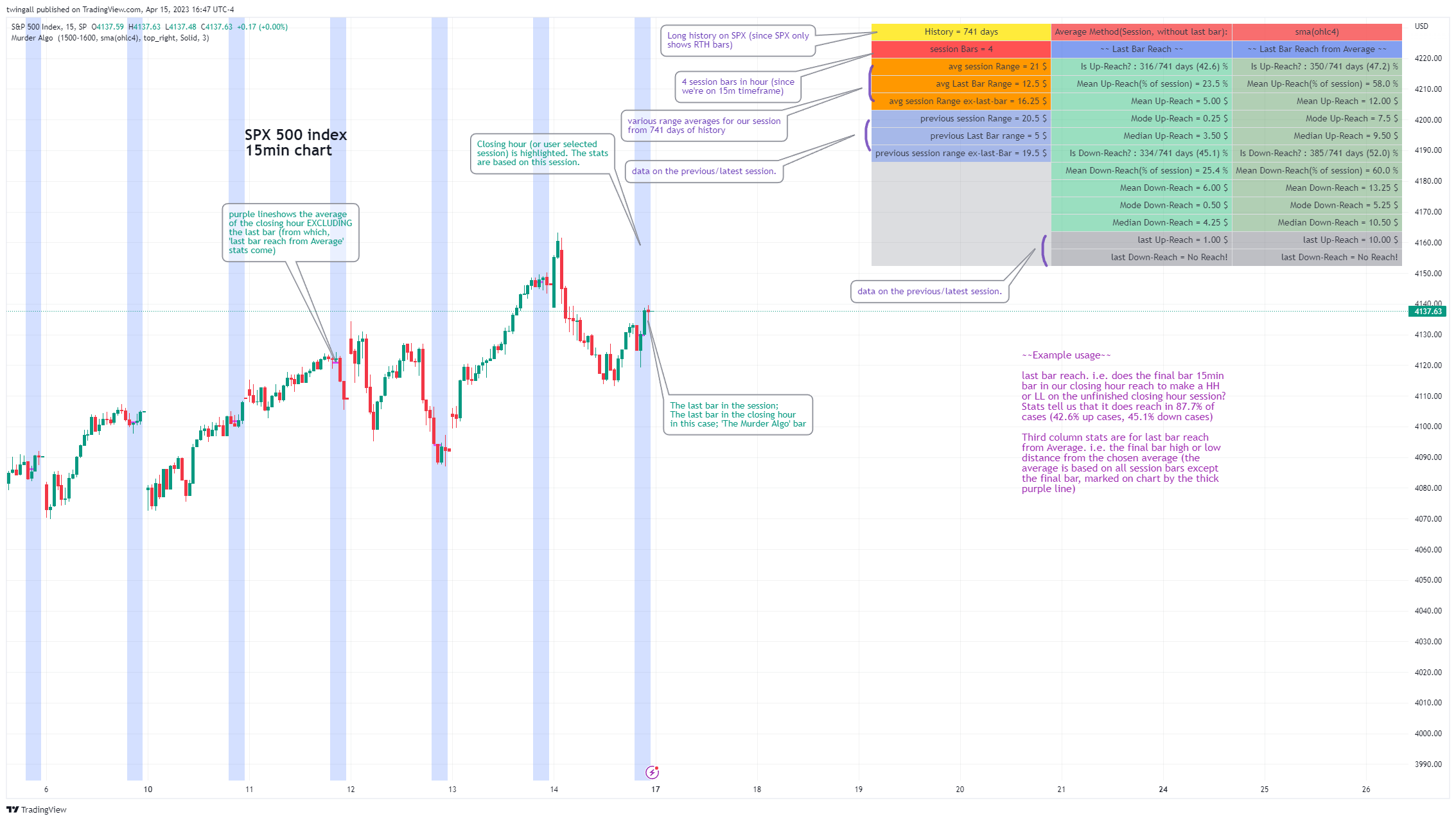 SP:SPX Chart Image by twingall