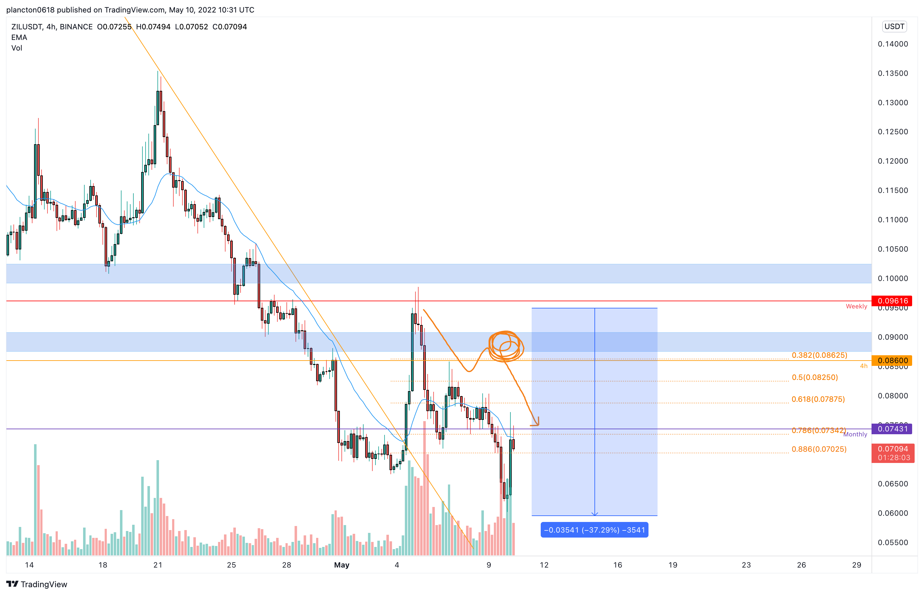 BINANCE:ZILUSDT Chart Image by InkyGrip