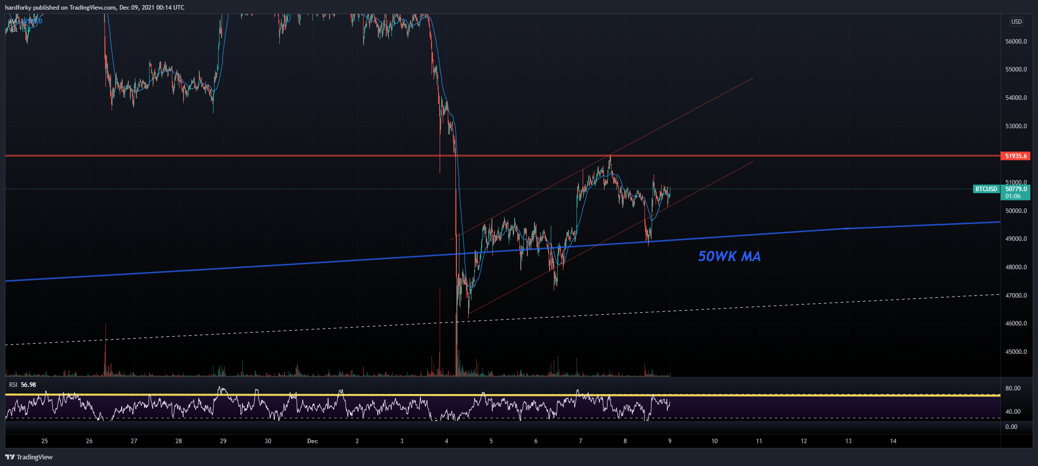BITFINEX:BTCUSD Chart Image by hardforky