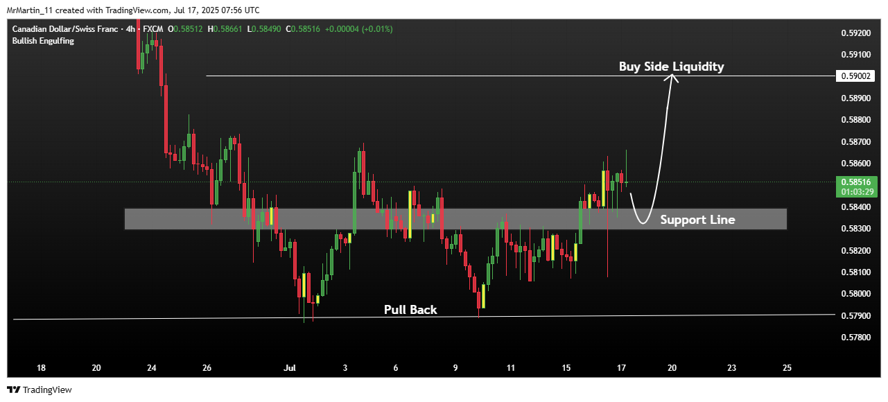 FX:CADCHF Chart Image by MrMartin_11