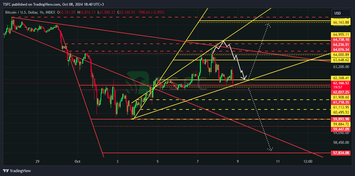 INDEX:BTCUSD Chart Image by TSFC